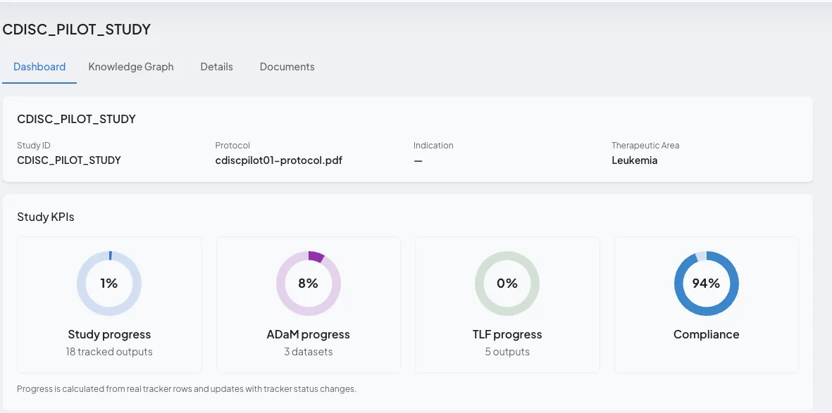 SPARC — the governed biostatistics computing environment